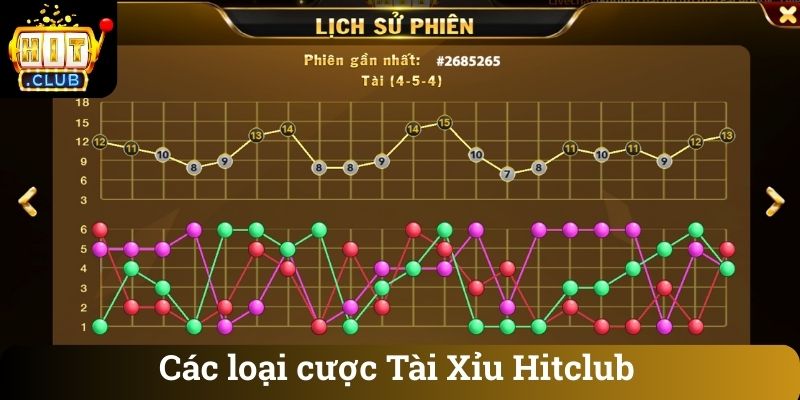 Cac loai cuoc Tai Xiu Hitclub Các loại cược Tài Xỉu Hitclub